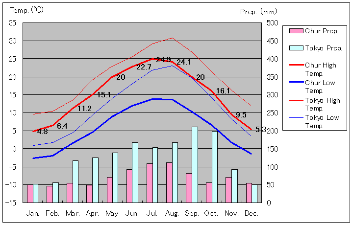 1981年～2010年、クール気温