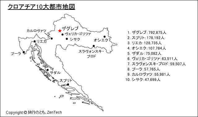 クロアチア10大都市地図