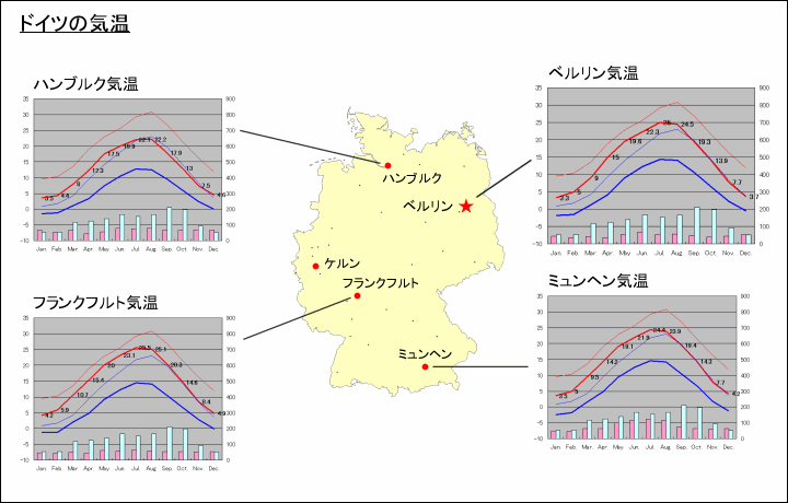ドイツ主要都市の気温と地図