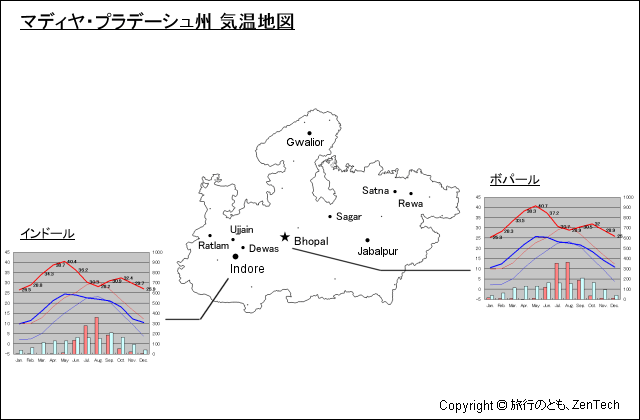 マディヤ・プラデーシュ州 気温