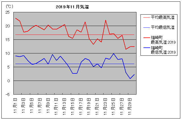 2019NA蒬 11C