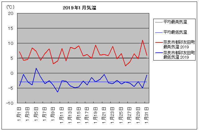 2019NAޗǎssVFcj 1C