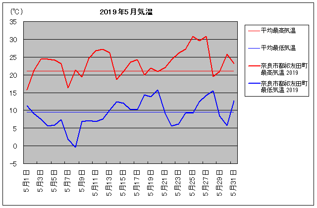 2019NAޗǎssVFcj 5C