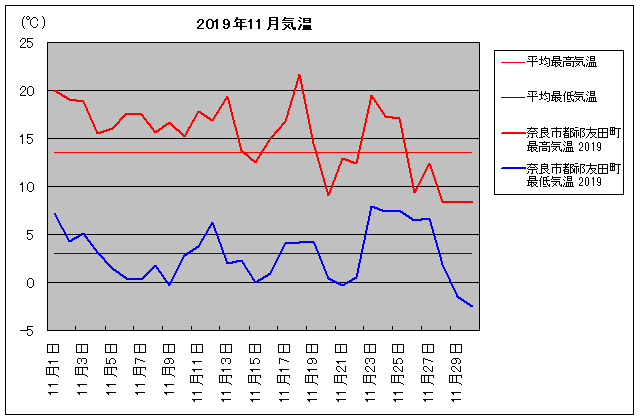 2019NAޗǎssVFcj 11C