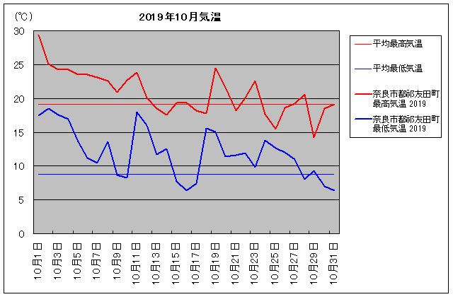 2019NAޗǎssVFcj 10C