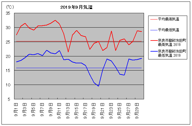 2019NAޗǎssVFcj 9C