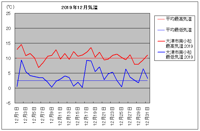 2019NAÎs쏬 12C