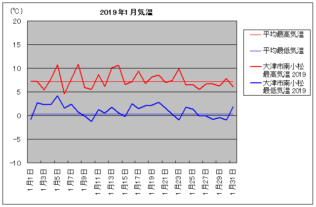 2019NAÎs쏬 1C