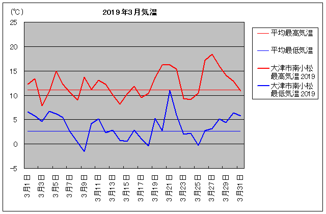 2019NAÎs쏬 3C