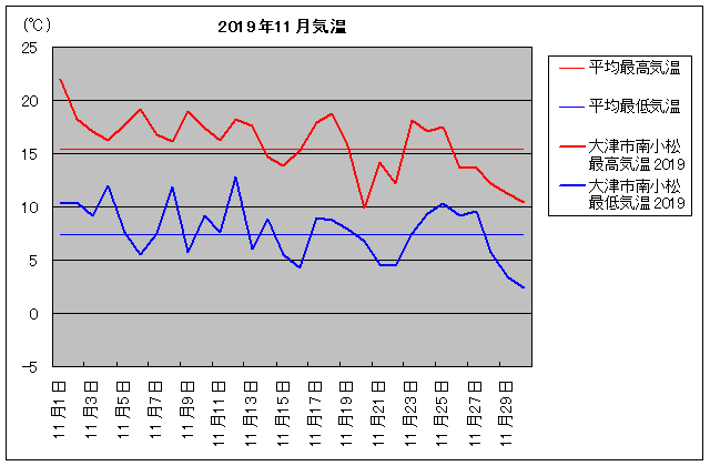 2019NAÎs쏬 11C