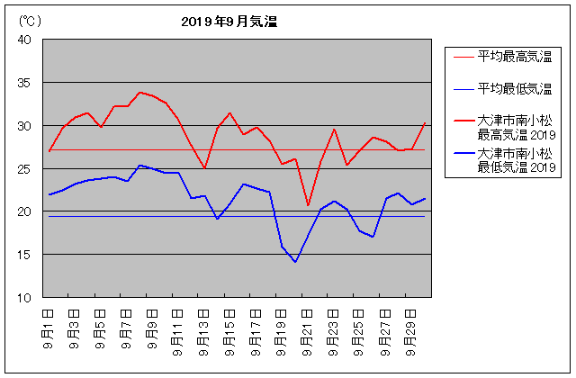 2019NAÎs쏬 9C